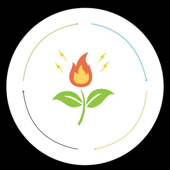 Logo Méthanisation